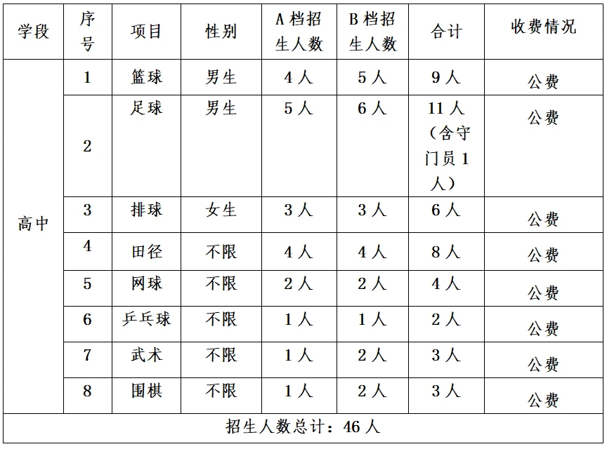 哪里有针对业余爱好者的篮球训练策略_0